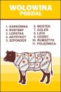 Podział tuszy wołowej - tablica informacyjna przedstawiająca pochodzenie poszczególnych partii mięsa. Przydatna w sklepach mięsnych, zakładach produkcji mięsnej oraz punktach sprzedaży mięs. Do wykorzystania w głównej mierze jako element informacyjny.